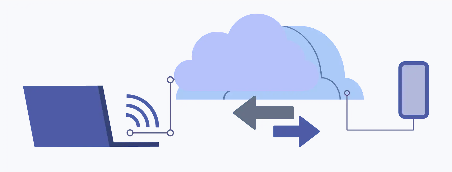 Dedicated Support & Knowledge Base