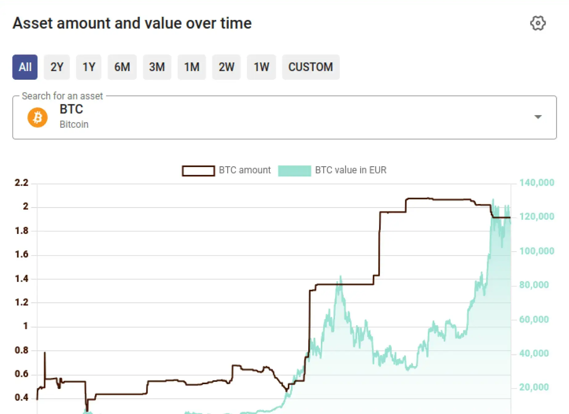 AI-Driven Investment Insights
