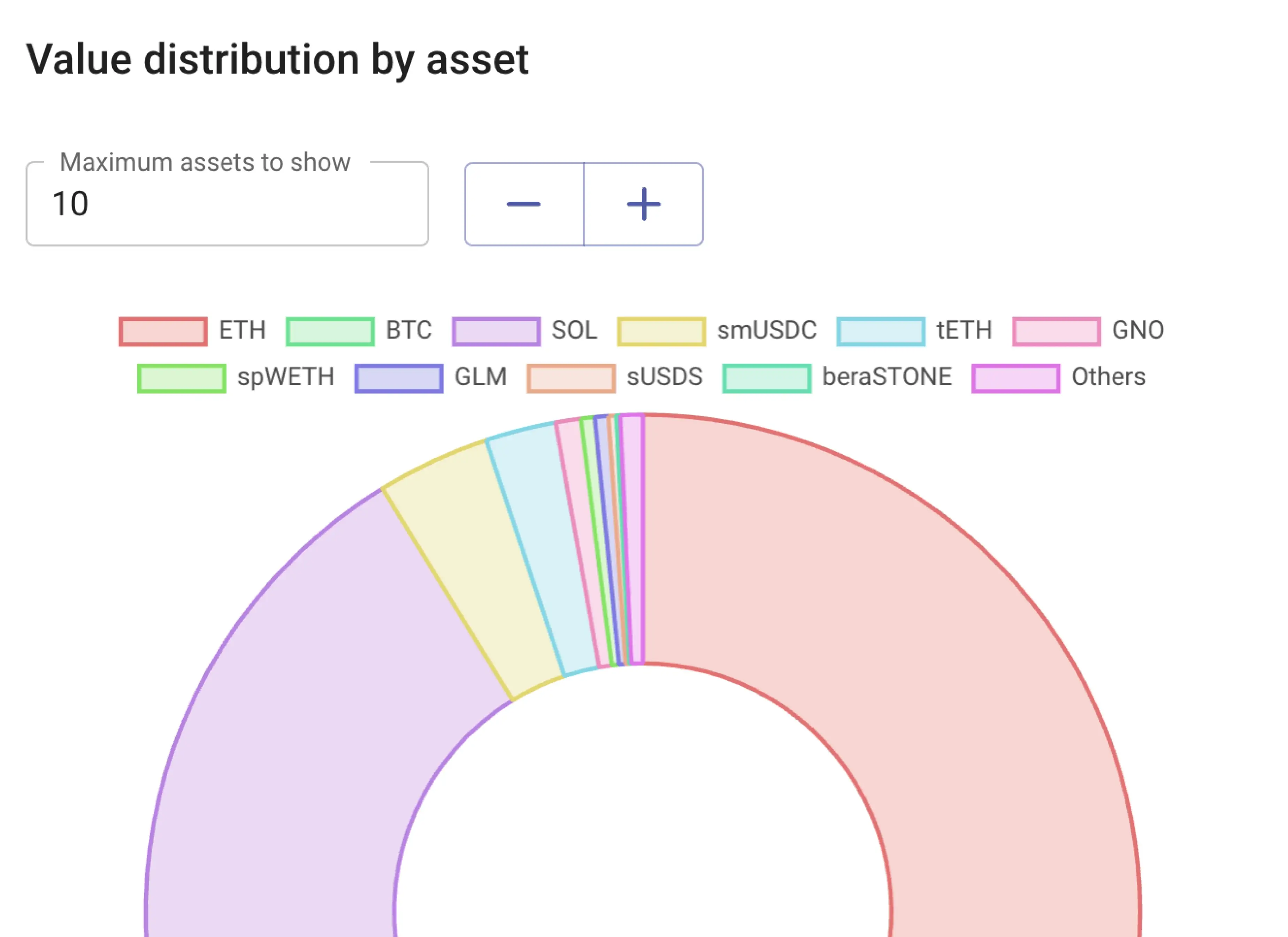 Risk & Exposure Analysis (assets)