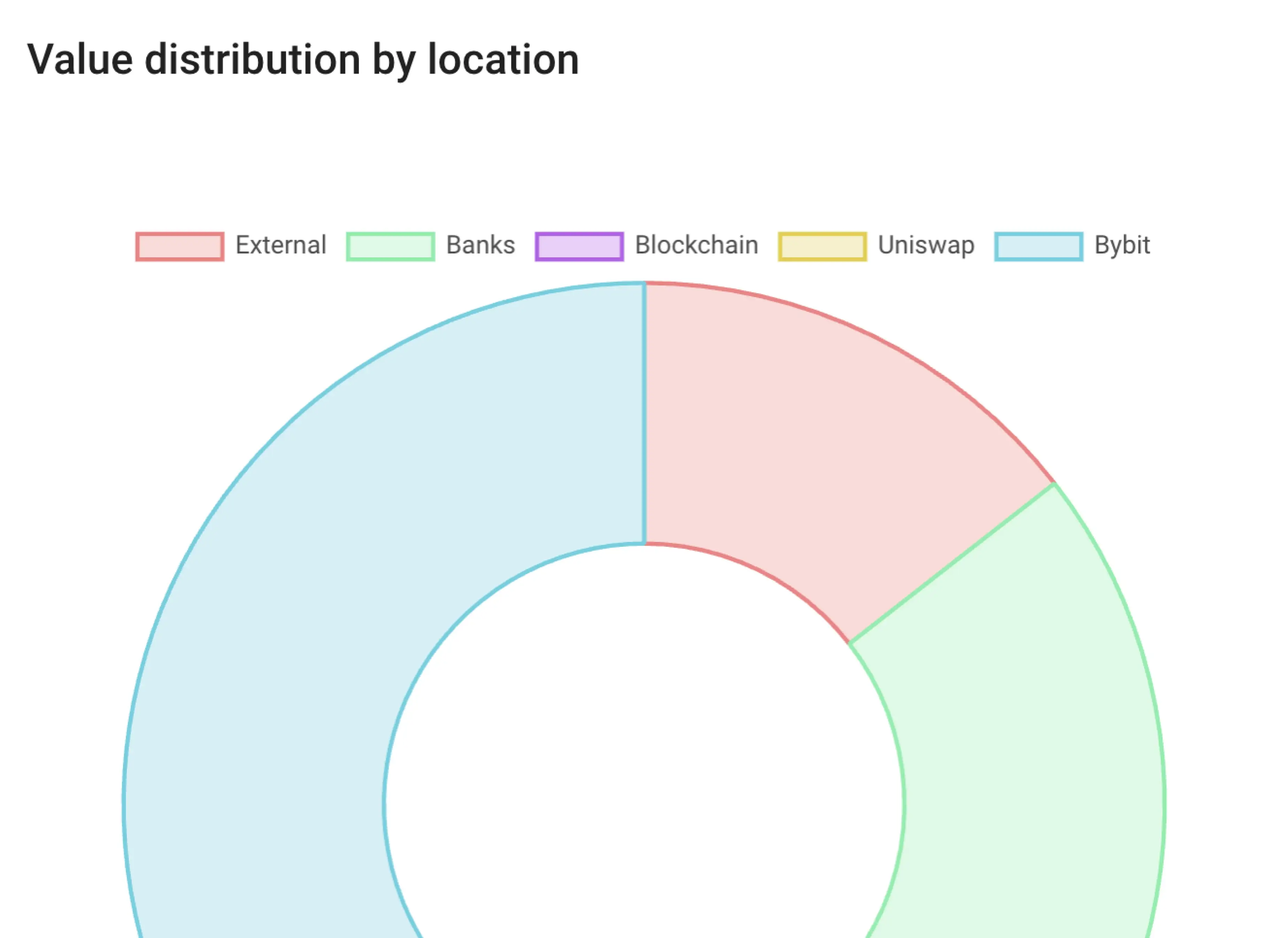 Historical Data & Performance (Trends)